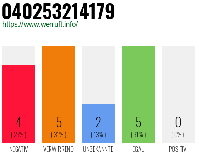 Rufnummer 040253214179 Telefonnummer 040253214179