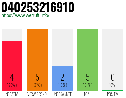 Rufnummer 040253216910 Telefonnummer 040253216910