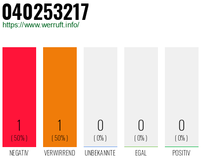 Telefonnummer 040253217