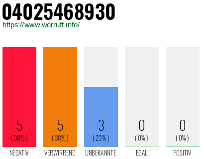 Rufnummer 04025468930 Telefonnummer 04025468930