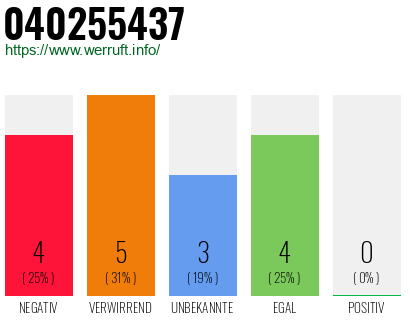 Rufnummer 040255437 Telefonnummer 040255437