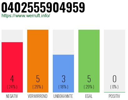 Rufnummer 0402555904959 Telefonnummer 0402555904959