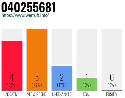 Rufnummer 040255681 Telefonnummer 040255681