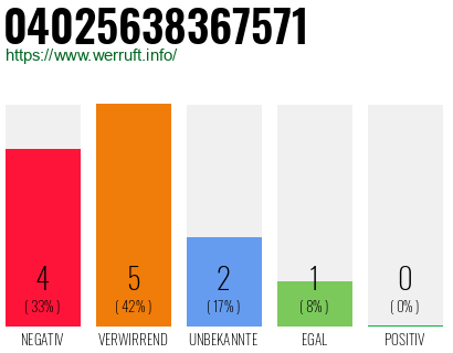 Rufnummer 04025638367571 Telefonnummer 04025638367571