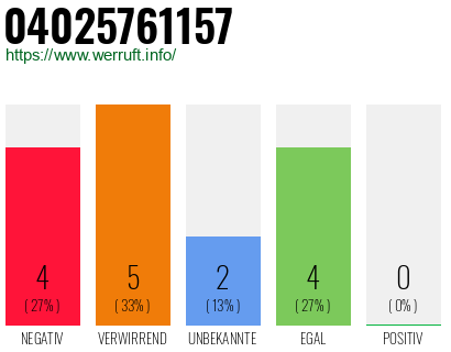 Rufnummer 04025761157 Telefonnummer 04025761157