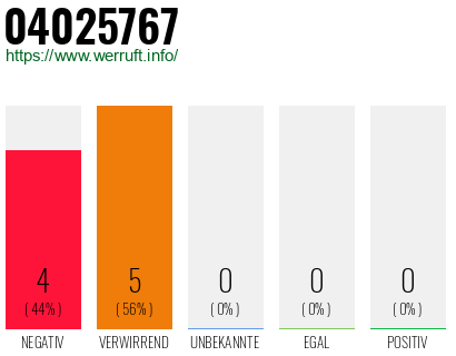 Rufnummer 04025767 Telefonnummer 04025767