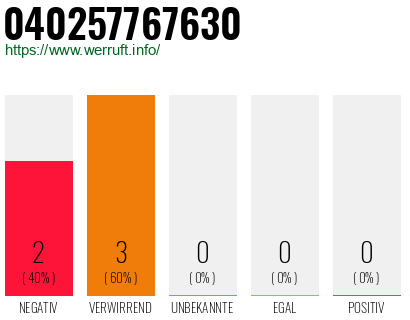 Telefonnummer 040257767630