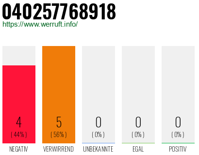 Rufnummer 040257768918 Telefonnummer 040257768918
