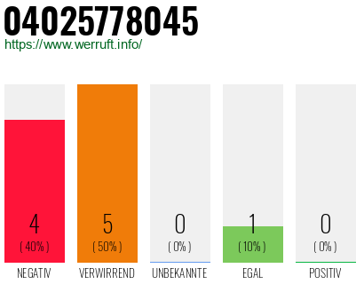 Rufnummer 04025778045 Telefonnummer 04025778045