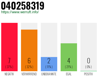 Rufnummer 040258319 Telefonnummer 040258319