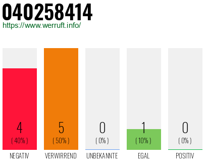 Rufnummer 040258414 Telefonnummer 040258414
