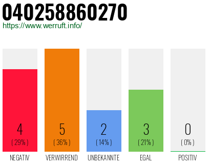 Rufnummer 040258860270 Telefonnummer 040258860270