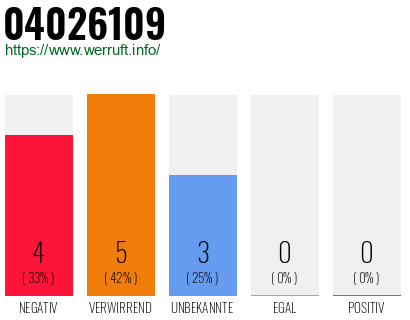 Rufnummer 04026109 Telefonnummer 04026109