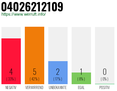 Rufnummer 04026212109 Telefonnummer 04026212109