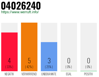 Rufnummer 04026240 Telefonnummer 04026240