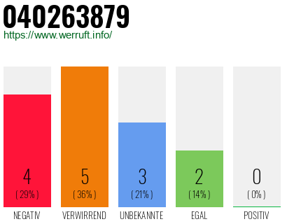 Rufnummer 040263879 Telefonnummer 040263879