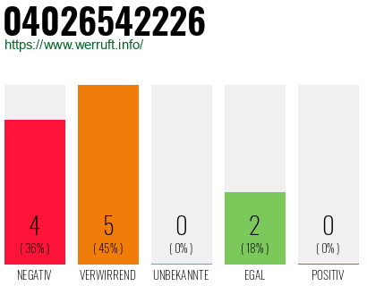 Rufnummer 04026542226 Telefonnummer 04026542226