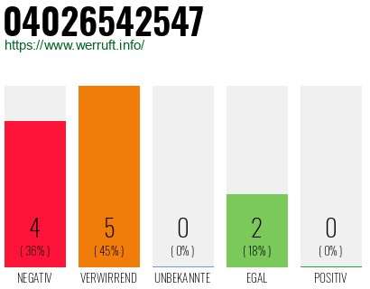 Rufnummer 04026542547 Telefonnummer 04026542547