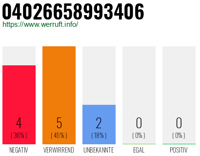 Rufnummer 04026658993406 Telefonnummer 04026658993406