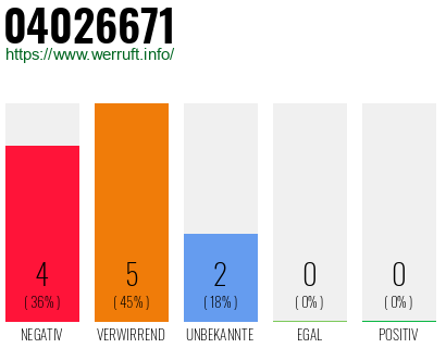 Rufnummer 04026671 Telefonnummer 04026671