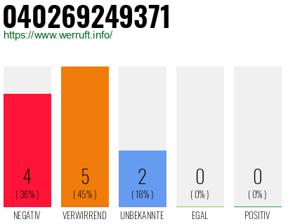 Rufnummer 040269249371 Telefonnummer 040269249371