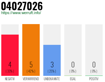 Rufnummer 04027026 Telefonnummer 04027026