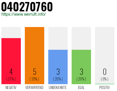 Rufnummer 040270760 Telefonnummer 040270760
