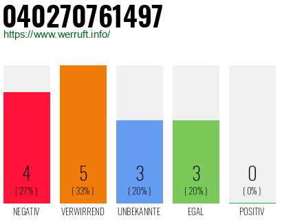 Rufnummer 040270761497 Telefonnummer 040270761497