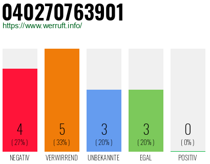 Rufnummer 040270763901 Telefonnummer 040270763901