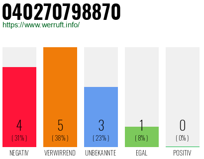 Rufnummer 040270798870 Telefonnummer 040270798870