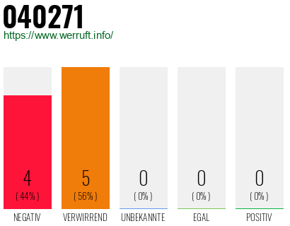 Rufnummer 040271 Telefonnummer 040271