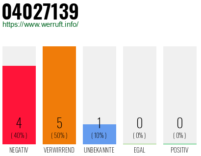 Rufnummer 04027139 Telefonnummer 04027139