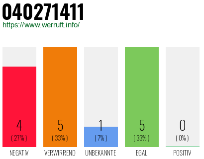 Rufnummer 040271411 Telefonnummer 040271411
