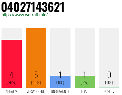 Rufnummer 04027143621 Telefonnummer 04027143621
