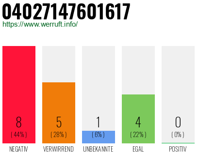 Rufnummer 04027147601617 Telefonnummer 04027147601617