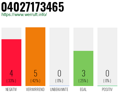 Rufnummer 04027173465 Telefonnummer 04027173465