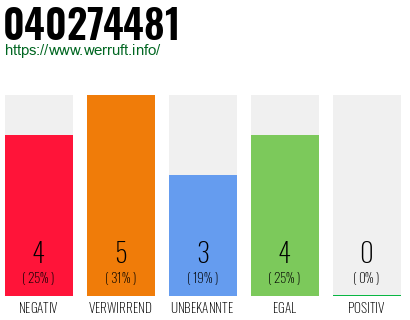 Rufnummer 040274481 Telefonnummer 040274481