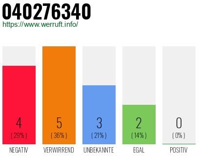 Rufnummer 040276340 Telefonnummer 040276340
