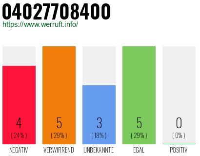 Rufnummer 04027708400 Telefonnummer 04027708400
