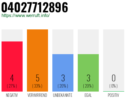 Rufnummer 04027712896 Telefonnummer 04027712896