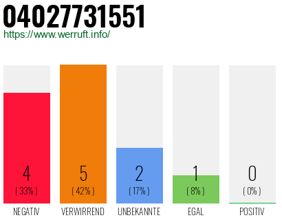 Rufnummer 04027731551 Telefonnummer 04027731551