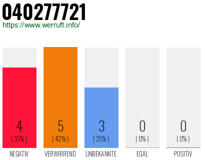 Rufnummer 040277721 Telefonnummer 040277721