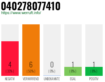 Rufnummer 040278077410 Telefonnummer 040278077410