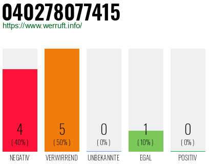 Rufnummer 040278077415 Telefonnummer 040278077415
