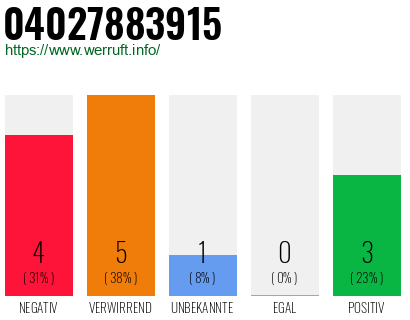 Rufnummer 04027883915 Telefonnummer 04027883915