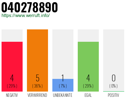 Rufnummer 040278890 Telefonnummer 040278890