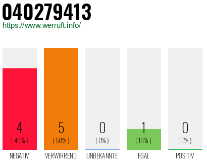 Rufnummer 040279413 Telefonnummer 040279413