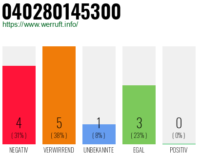 Rufnummer 040280145300 Telefonnummer 040280145300