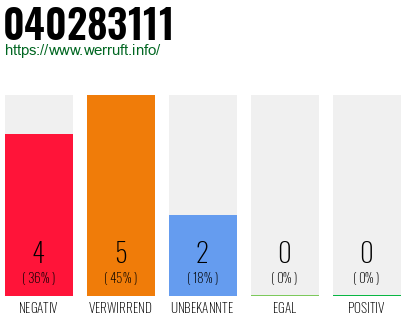 Rufnummer 040283111 Telefonnummer 040283111