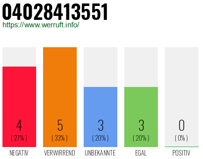 Rufnummer 04028413551 Telefonnummer 04028413551